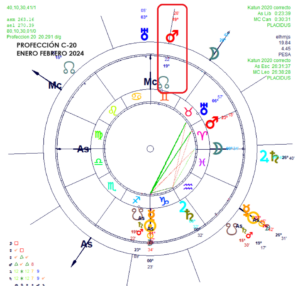 KATUN BRUSELAS PROFECCIÓN 1 astrología