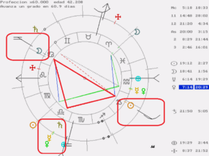 Kate Middleton astrología