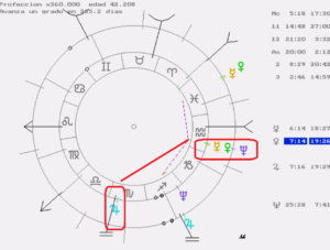 Kate Middleton astrología
